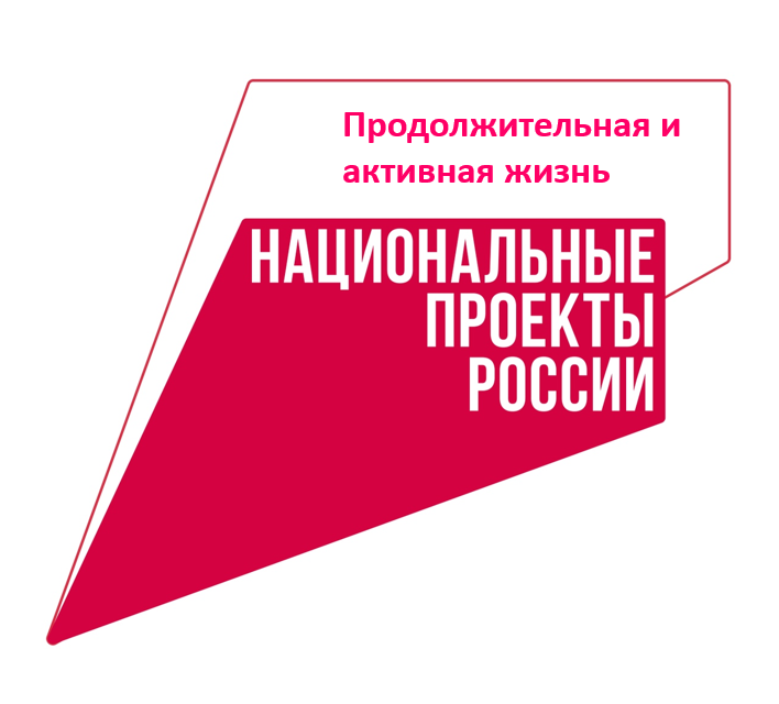Национальные проекты МО.