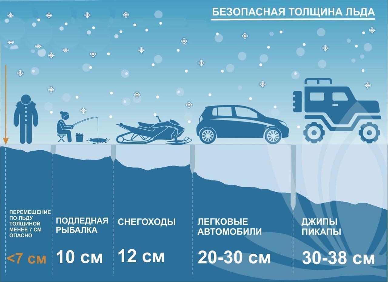 Соблюдайте правила поведения на водных объектах.