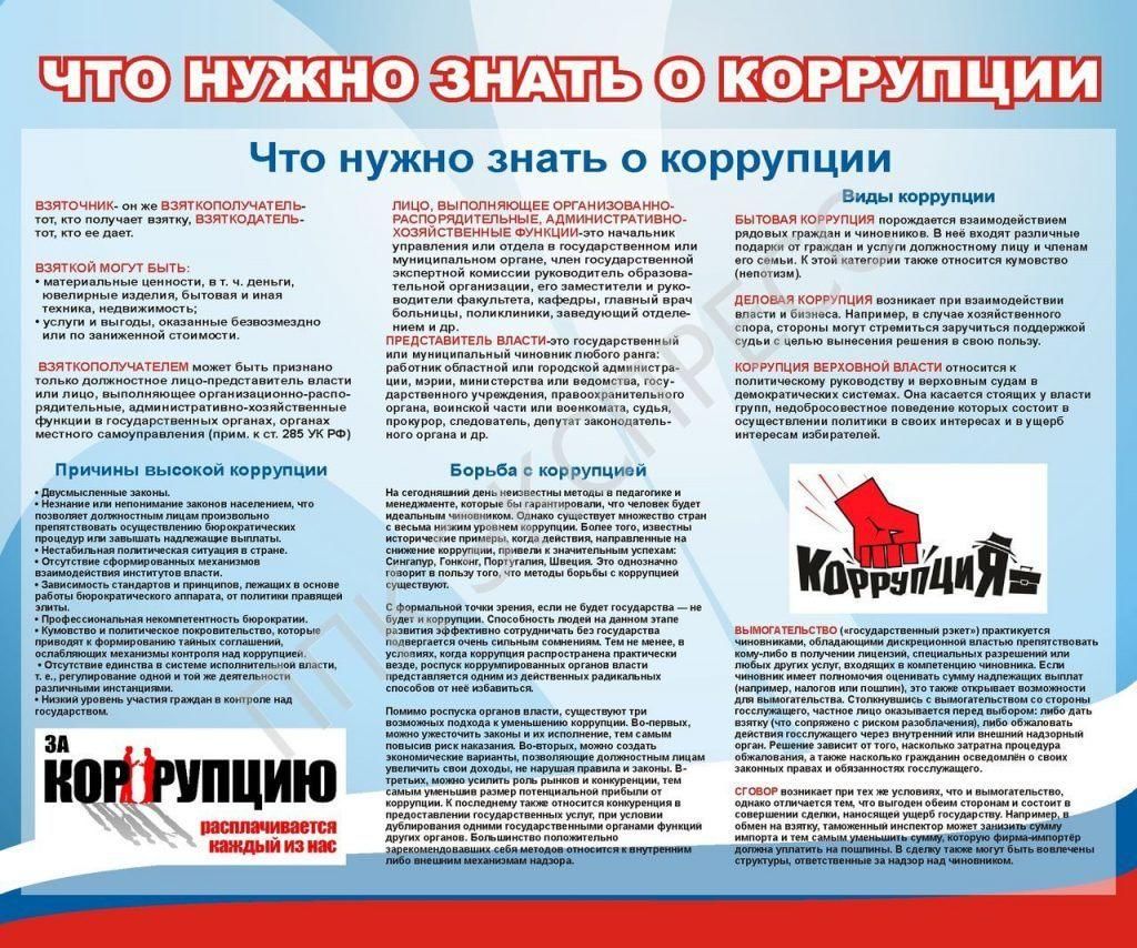 ЧТО НУЖНО ЗНАТЬ О КОРРУПЦИИ.
