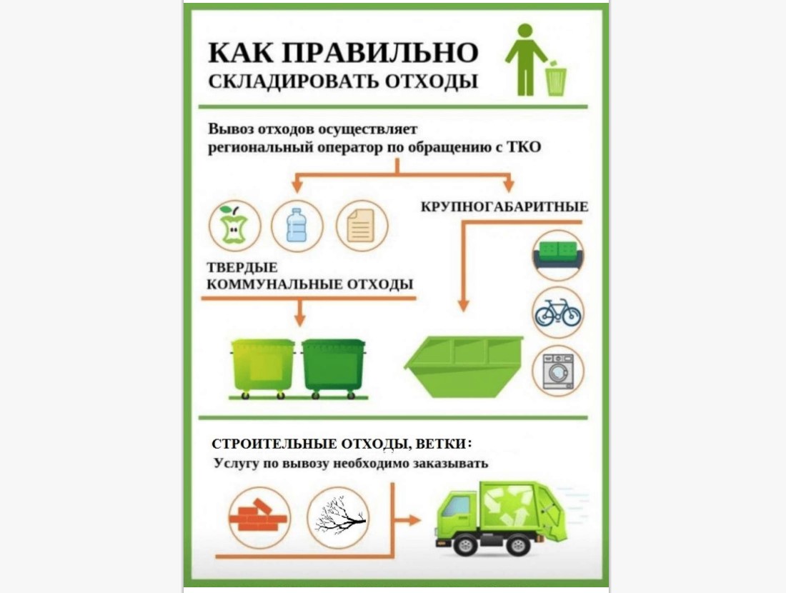 Внимание жителям! Важное о твёрдых коммунальных отходах!.