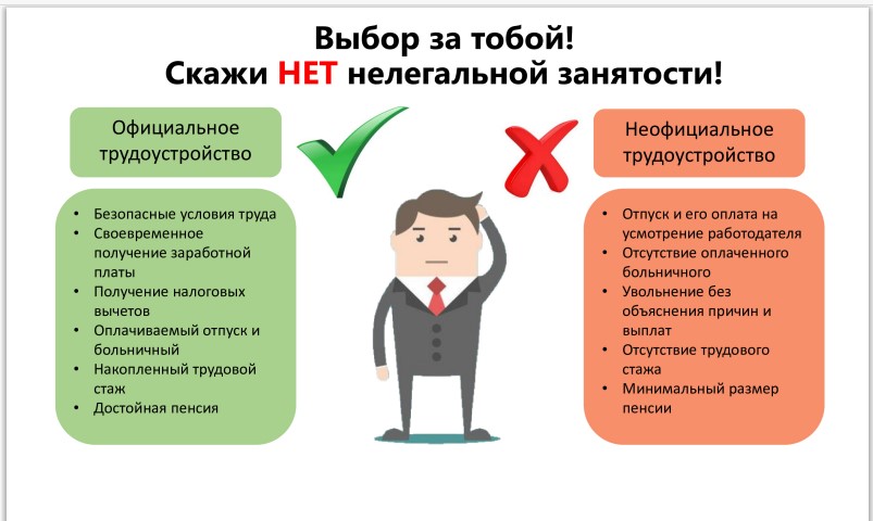 Скажи нет нелегальной занятости.