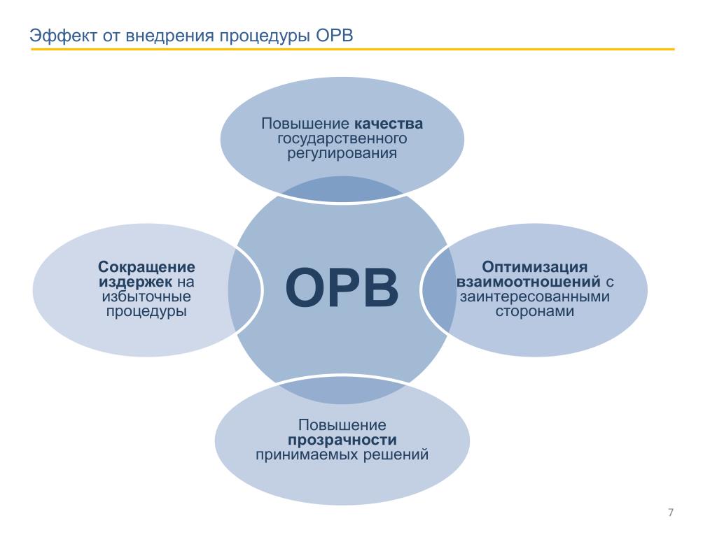 17  января 2023 г. состоялось совещание с отраслевыми отделами по повышению эффективности работы.