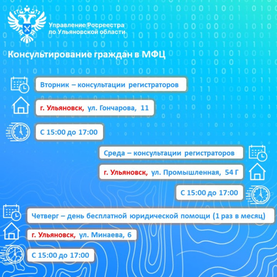 Консультирование граждан в МФЦ. Консультирование граждан в МФЦ.