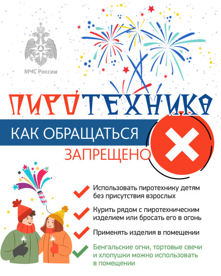 Пожарная безопасность в новогодние праздники. Пожарная безопасность в новогодние праздники.
