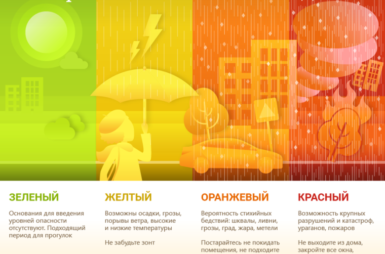 ⚠️ ⚠️ Предупреждение. ⚠️ ⚠️ Предупреждение.